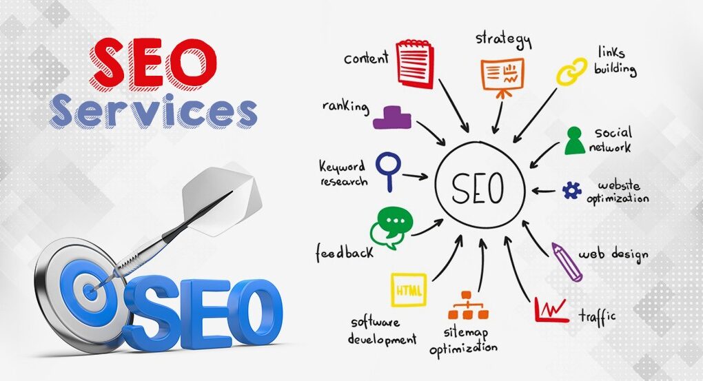 Choosing the Right SEO Service Provider for Your Business